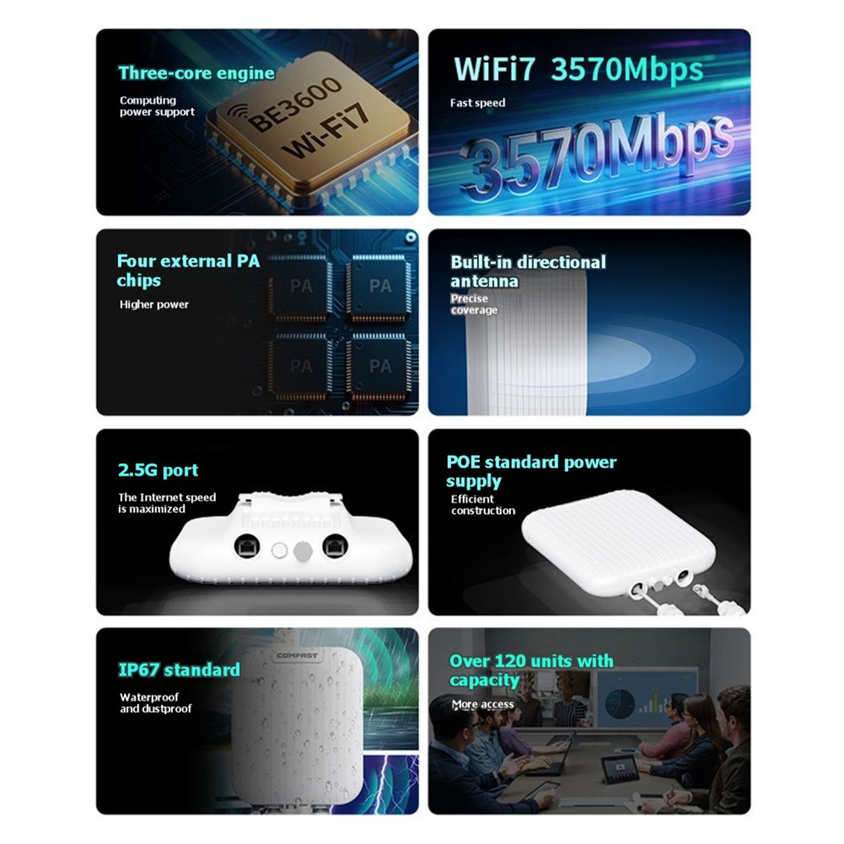 Outdoor Power Direct - 618 Mega Wyprzedaż COMFAST CF-WA971 BE3600M