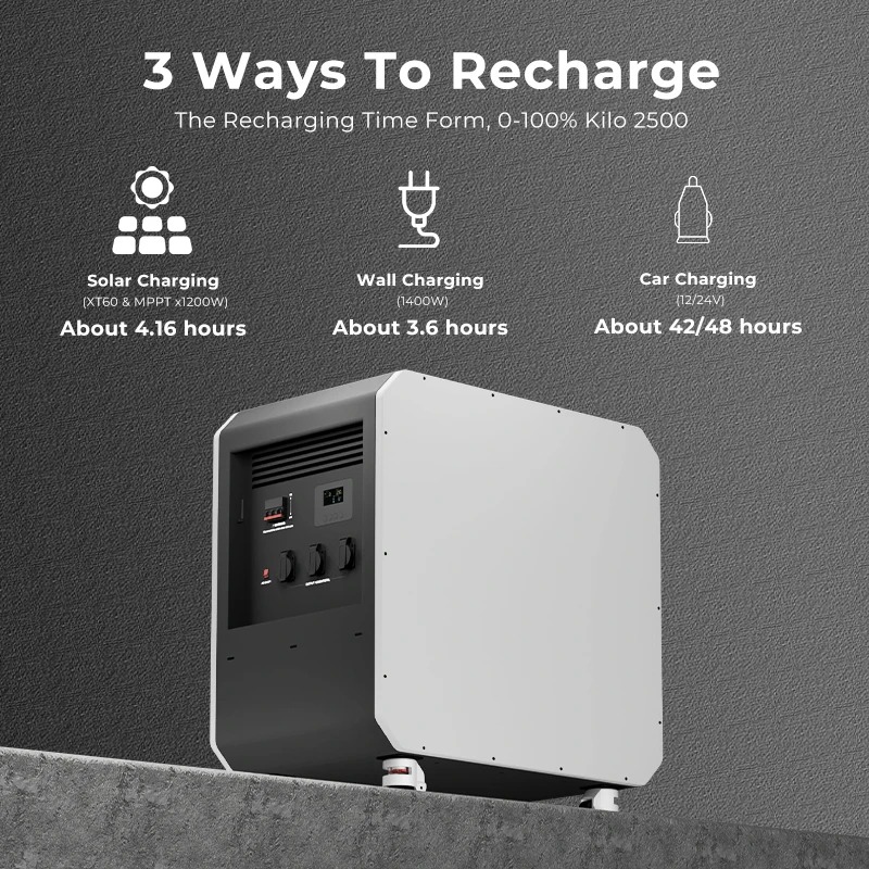 Nowa Przenośna Stacja Zasilani – Outdoor Power Generator recenzja i cena