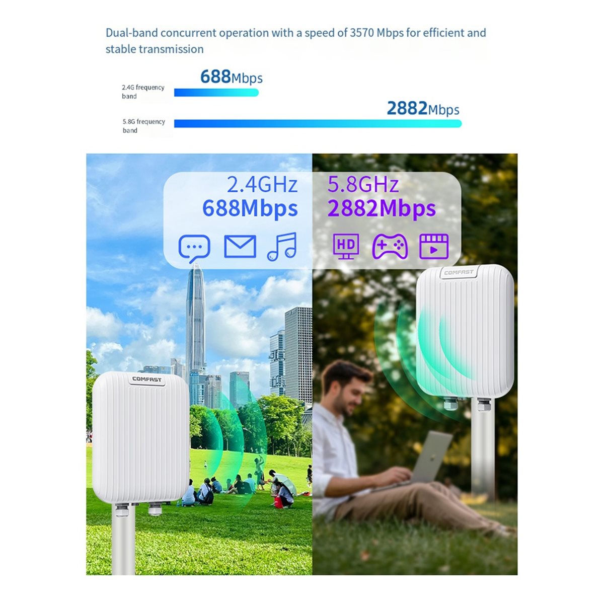 618 Mega Wyprzedaż COMFAST CF- – Outdoor Power Direct recenzja i cena