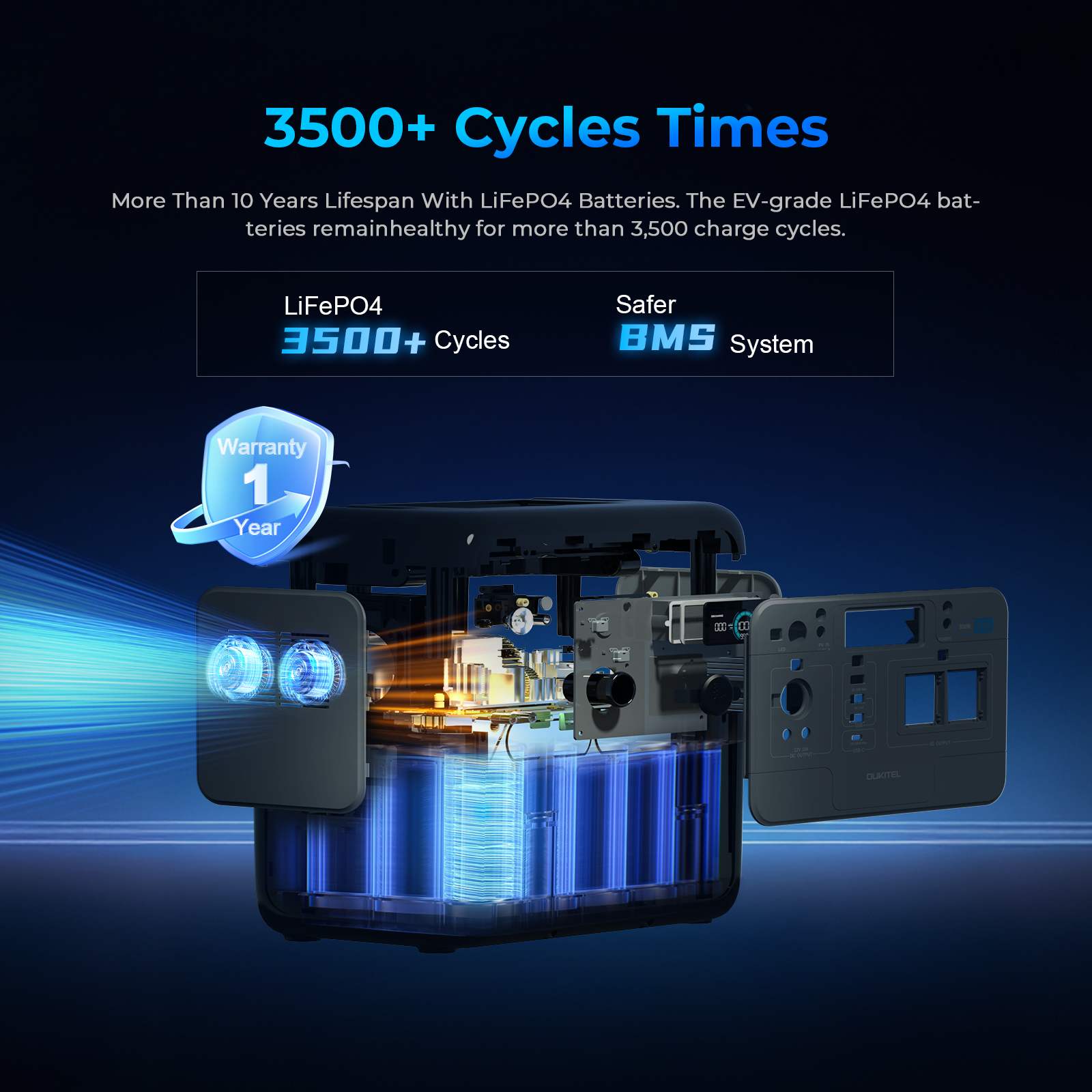 Przenośna stacja zasilania 800 – Outdoor Power Generator recenzja i cena