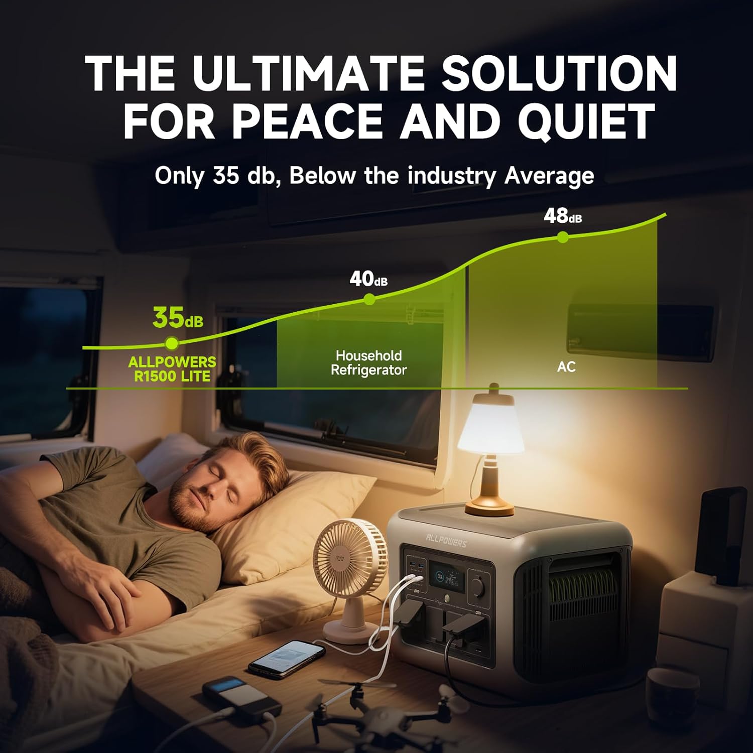 ALLPOWERS R1500 LITE Przenośna – Outdoor Power Generator recenzja i cena