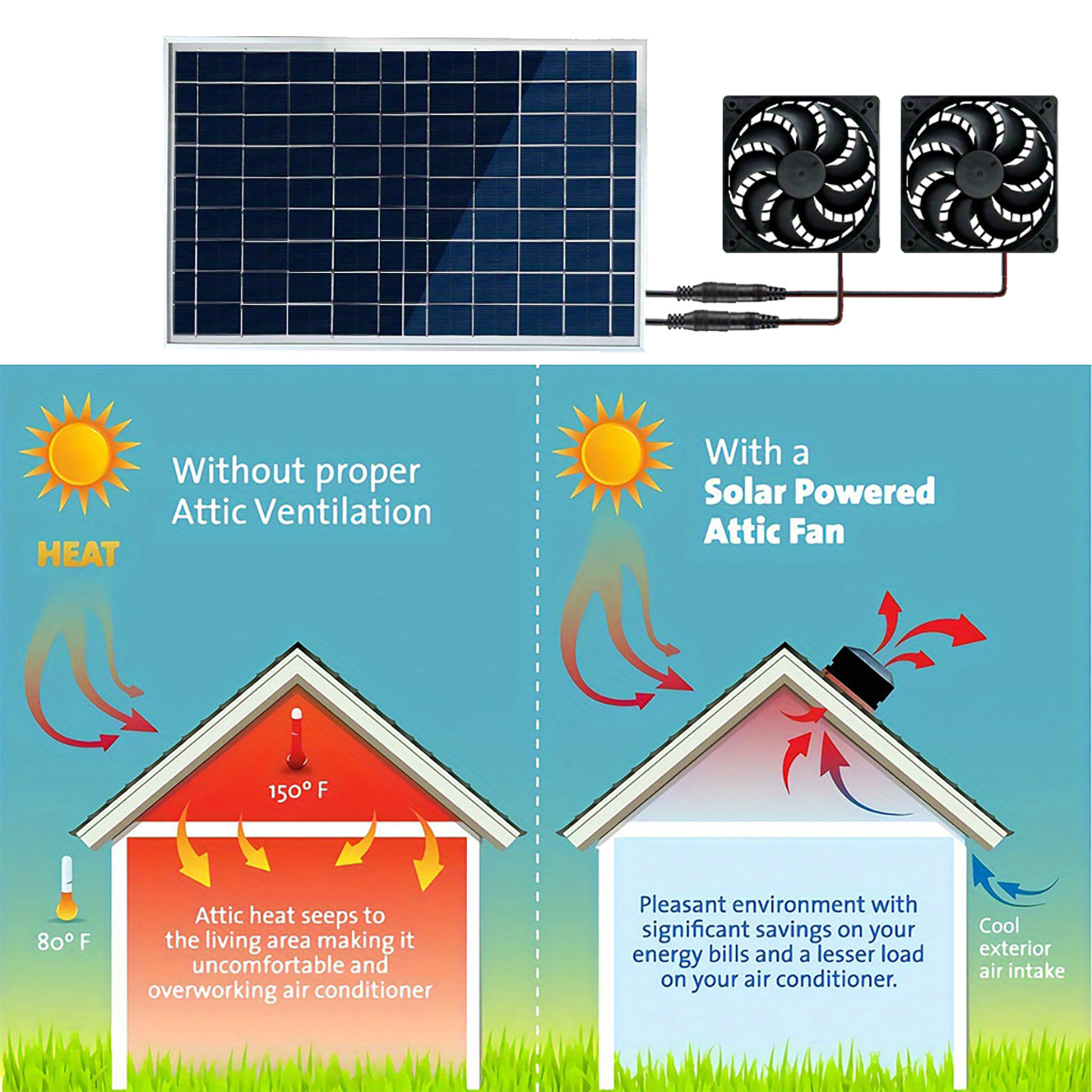 Zestaw wentylatorów solarnych  – Outdoor Power Kit recenzja i cena