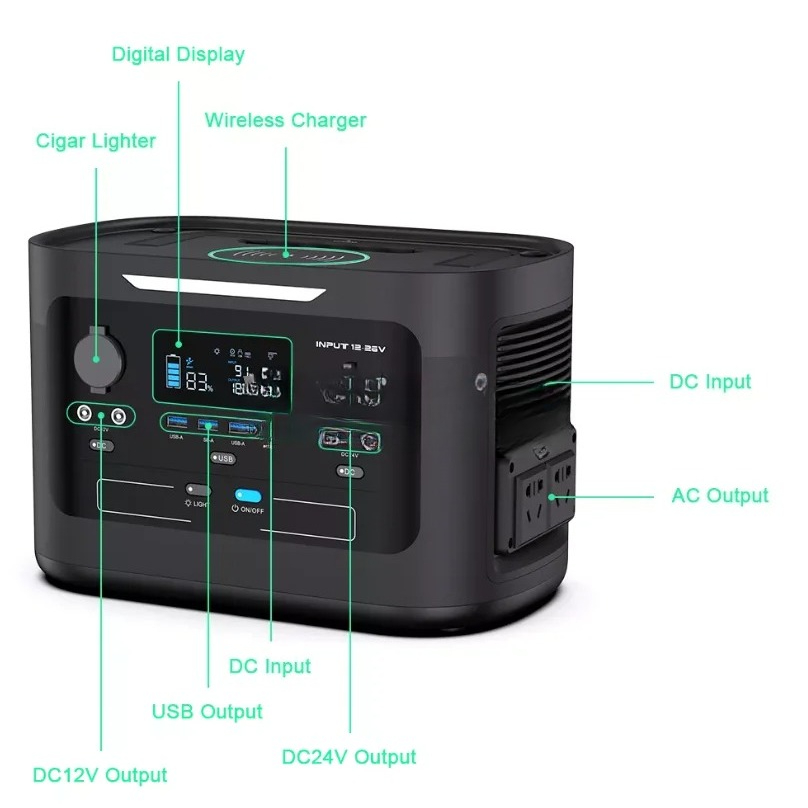Powerbank słoneczny 1000W do u – Ups Power Supply Outdoor recenzja i cena
